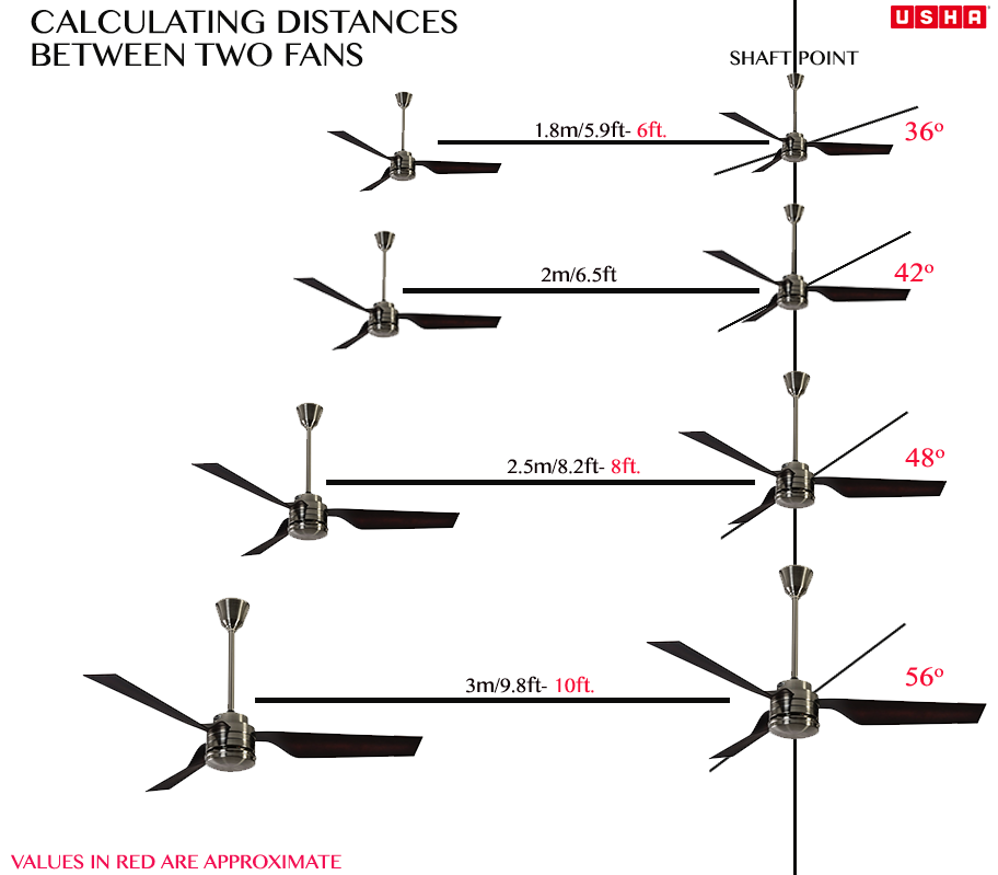 What is a blade pitch in ceiling fan and why is it important?